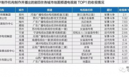 上海台电视剧节目表,精彩剧集轮番上演，周末娱乐盛宴